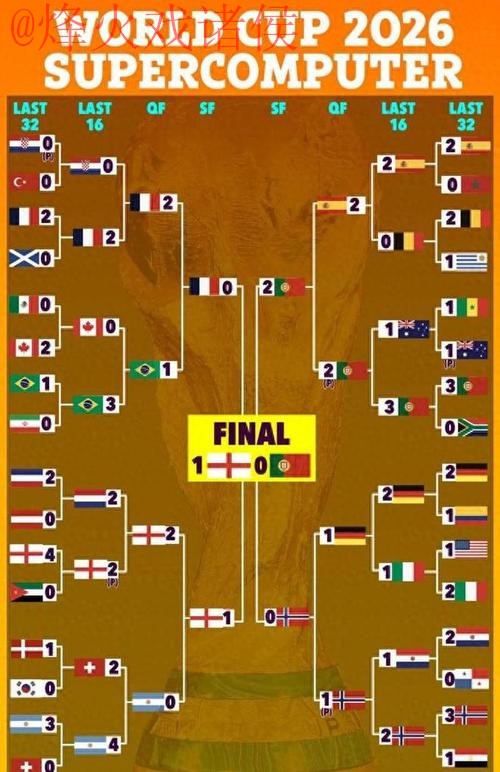 世界杯预测安全全站